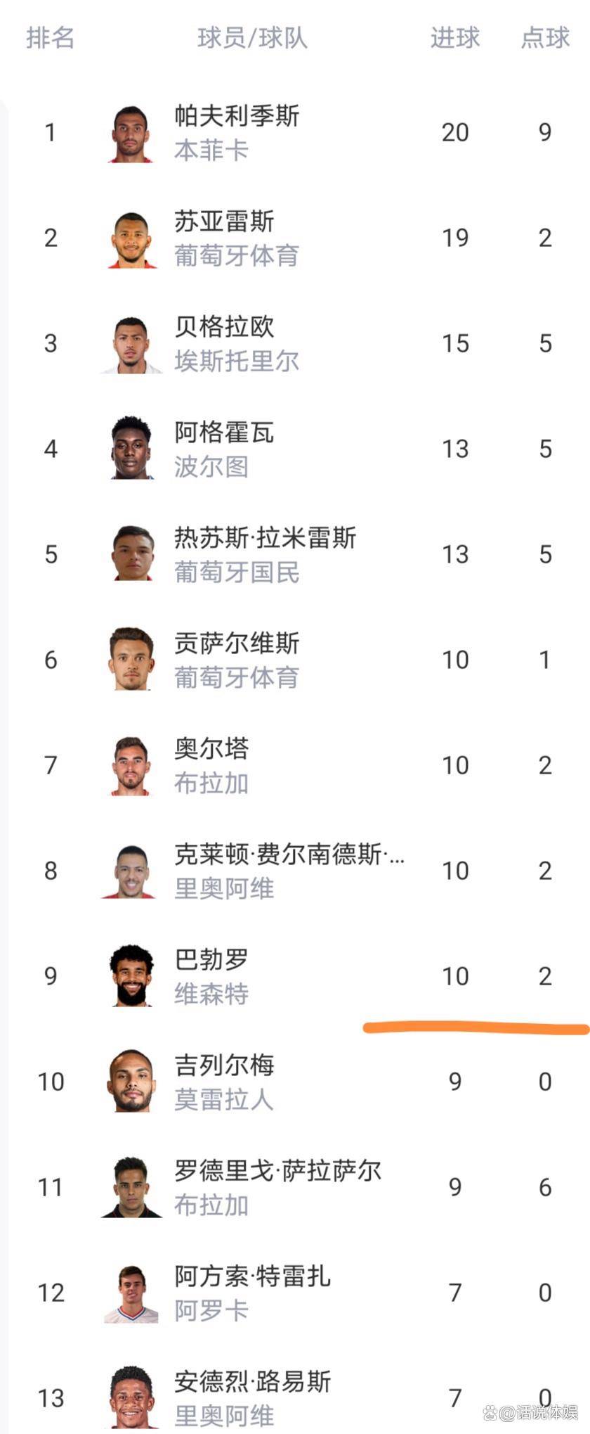 南宫体育中国-罗马发布备战花絮；赛后刷新队史纪录；葡超任务艰巨；年轻球员得到机会的简单介绍